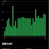 1月走行距離と振り返り2024