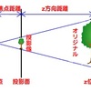 3Dを基礎から勉強する　透視投影