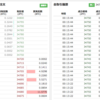 暗号通貨トレードがFXの未来である５つの理由