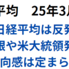 日経平均は反発　場中に日銀総裁、副総裁発言や米大統領の施政方針演説　売り買いの方向定まらず　2025年3月5日
