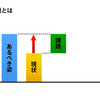 課題とは何だ