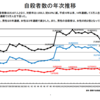 自殺が減った本当の理由は「ほにゃら化」