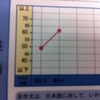 中学校で英語が苦手になる原因は学校の授業にあった！？