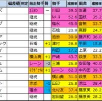 安田記念 出走馬確定 全頭詳細コメントつき 馬券生活 競馬で生きていく 安田記念 出走馬確定 全頭詳細コメントつき 馬券生活 競馬で生きていく