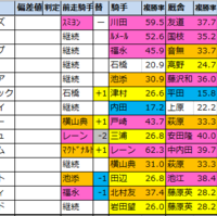 安田記念 出走馬確定 全頭詳細コメントつき 馬券生活 競馬で生きていく