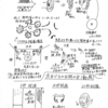 龍神様とオーラのスケッチ