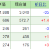 今週の含み損益（9月3週目）