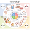 １年で10kg減量した話【運動・糖質制限なし】するする落ちていった方法