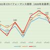 Veリーダー認定試験の勉強方法 これで満点合格できました インデックス投資で2億円 Veリーダー認定試験の勉強方法 これで満点合格できました インデックス投資で2億円