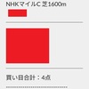 朗報‼️ 本日的中で回収率336%🎉 【NHKマイルC】無料公開✨