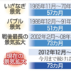 社会保険料の掛金UPに対策していますか？