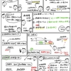 簿記きほんのき８３【決算】費用の繰延べと翌期首の処理