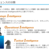 2025年度版：Strategic Intelligenceの取り扱いについて