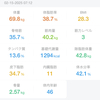 2025/2/15訪問看護・メンクリ受診・ダイエット