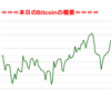 ■途中経過_1■BitCoinアービトラージ取引シュミレーション結果（2019年2月21日）