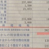 ため息が出る税額
