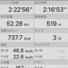 MTB神崎コースとランニング3キロ