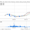 2018年相場体験記録【2月:仮想通貨よりも怖かった銘柄 VIXインバース2049 そして魔界ウォーズリリース】