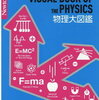 【補助教材】物理大図鑑（Newton 大図鑑シリーズ）