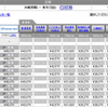 沖縄に潜伏中ですが。。。