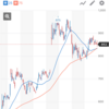 インドETF、カワチ薬品、セグエ新規買い