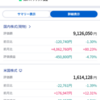 トータル+152,548円／前日比-197,899円