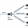 祝！ Apache Hadoop 2.2.0 GAリリース