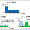 DevOps時代のテストエンジニア採用面接