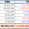 ５月第２週の資産推移　+1,435,282円