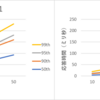 FastAPI で Pydantic v2を使うと性能向上！