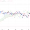 2024年1/25㈭日経平均株価36236.47△9.99   ECB 政策金利発表 現行4.5%を据置き