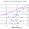 今年の夏の節電