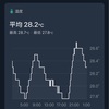 リビングのエアコンの効きが悪い！