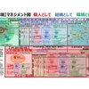 【共創環境】マネジメント一覧図