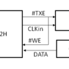 Data loss issue in FTDI FT232H and FT2232H Sync 245 FIFO Mode (Clock Control)