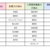 徒然なるままに〜昨日の１日を振り返る