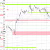 20221121-1125 EURUSD週間まとめ