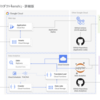 Webアプリとデータ基盤をサクッと立ち上げるためのプラクティス - Google Cloudとサーバレスなサービスで良しなにやってみた