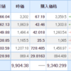 【2021年6月9日投資結果】日本株は新興市場が好調な1日
