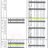 明日から始まる「予算特別委員会」の日程をアップしました