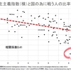 宇国の教訓　戦わない国をまわりは助けない　　