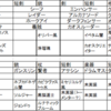 隠れている主人公リミットアビリティのとり方