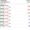 FX自動売買 oasystem 運用84日目