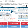 Notesで攻めのITを実現しよう！