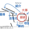 プロダクト開発を内製化やアジャイル化する際のどこからはじめるかの勘所の話 #postudy 