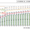 【木更津市金田地区懸念点】高齢化リスク