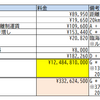 福島原発の処理水を東京に輸送して捨てるとコストがとてもかかるらしいので、本当かどうか実際に算出してみました