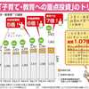 維新と安倍政権による子どもの首を絞める施策　学校図書室、学童保育編