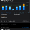 体調不良により...スマホ断ち56週目