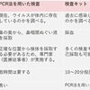 日本における新型コロナウィルス抗体検査の実施
